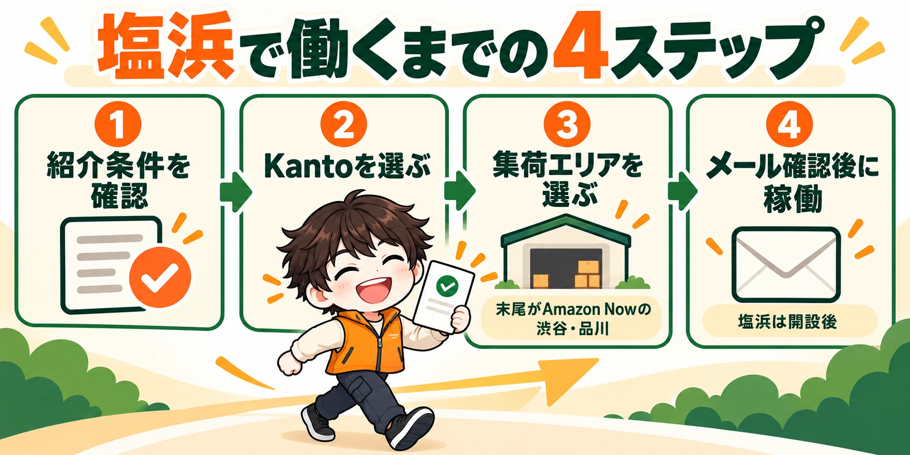 Amazon Now塩浜での稼働に向けた登録の流れ